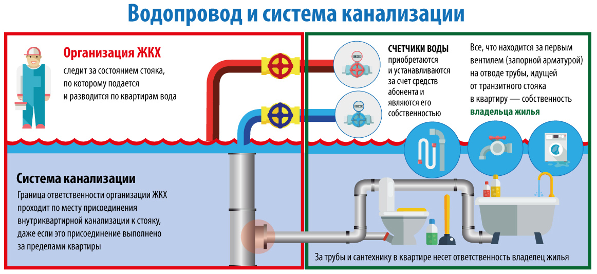 о границах ответственности