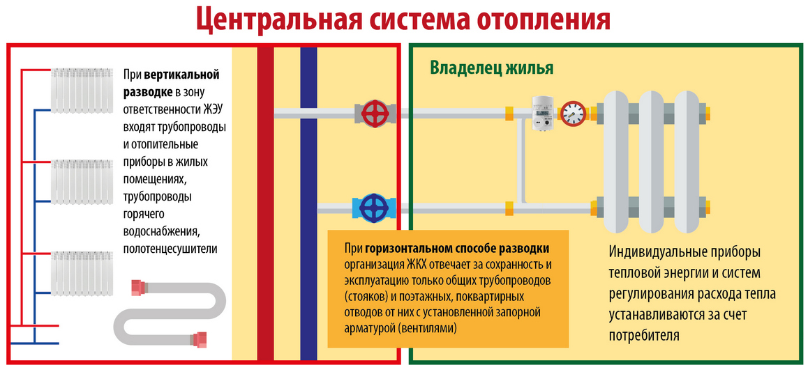 о границах ответственности
