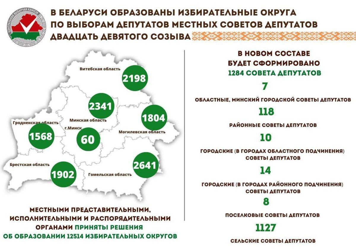 образованы избирательные округа
