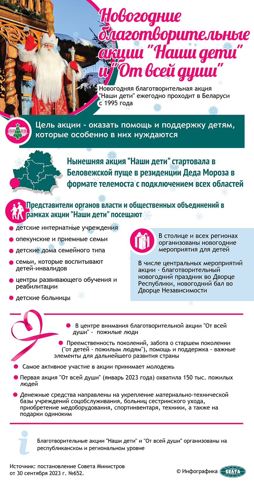 Новогодняя благотворительная акция